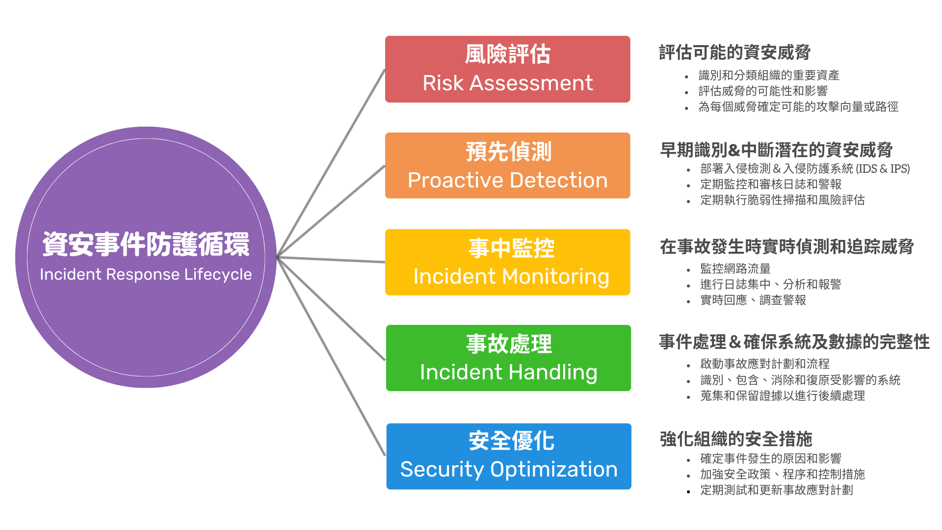 台南soc,台南soc營運安全中心,台南資安外包,台南soc資安外包,台南siem,台南soar