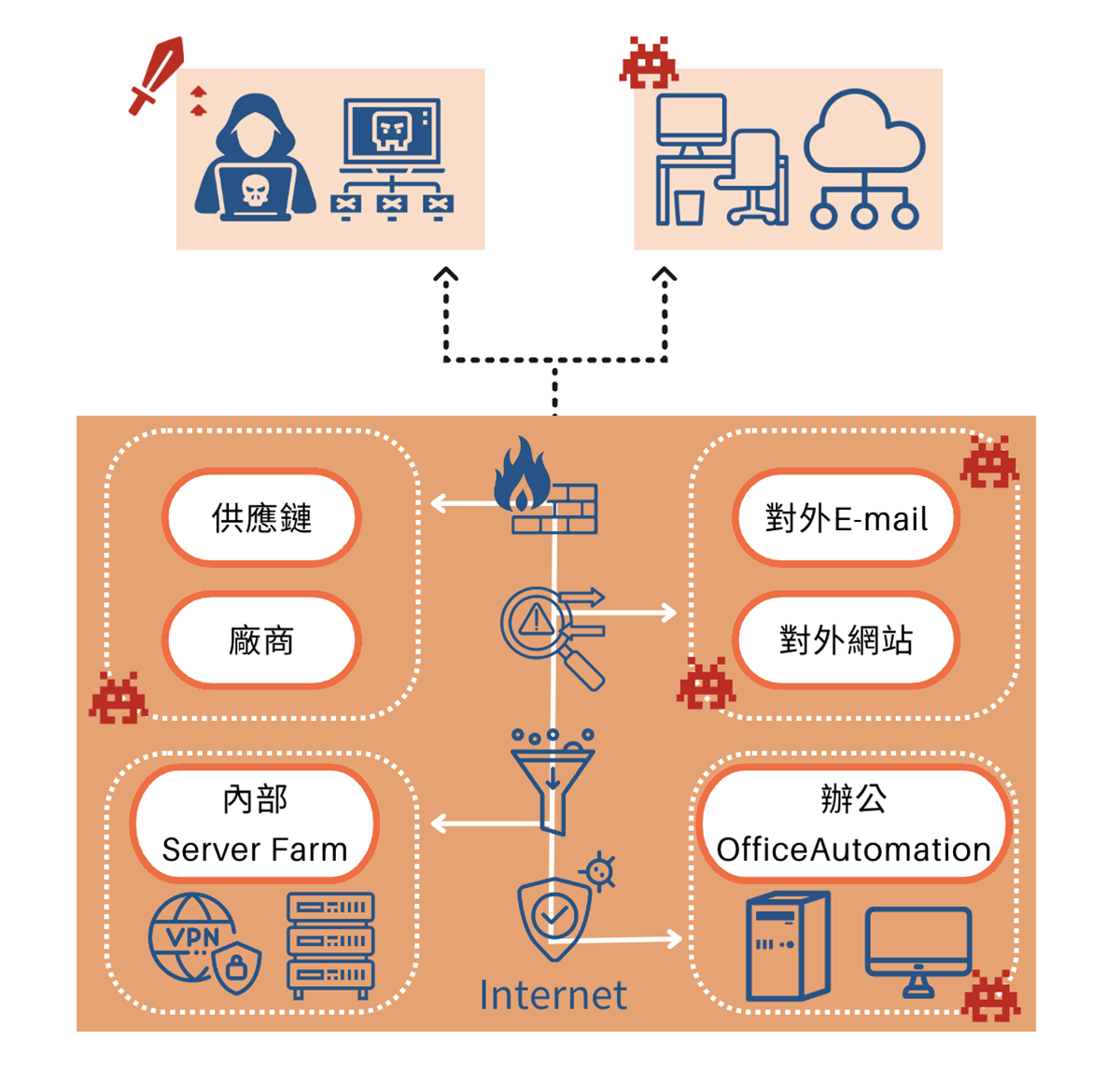 台南soc,台南soc營運安全中心,台南資安外包,台南soc資安外包,台南siem,台南soar